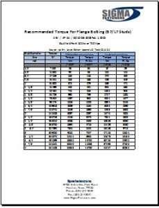 Dry Torque Torque Chart