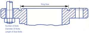 Bolting Requirements for Flanges