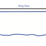 Bolting Requirements for Flanges
